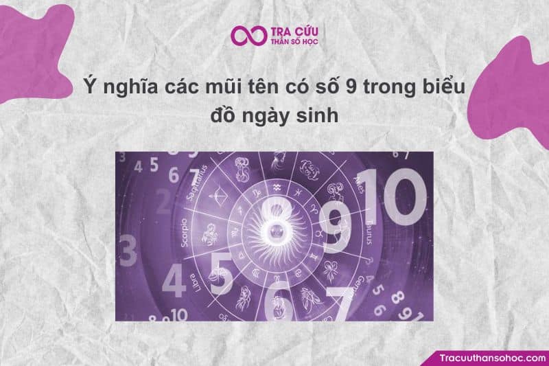 Số 9 nằm ở vị trí góc trên bên phải của Biểu đồ ngày sinh Số 9 nằm ở vị trí góc trên bên phải của Biểu đồ ngày sinh
