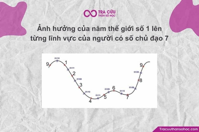 Năm thế giới số 1 (2026) mang đến một luồng gió mới Năm thế giới số 1 (2026) mang đến một luồng gió mới